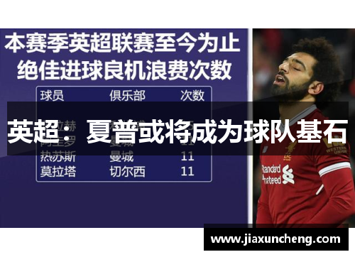 英超：夏普或将成为球队基石